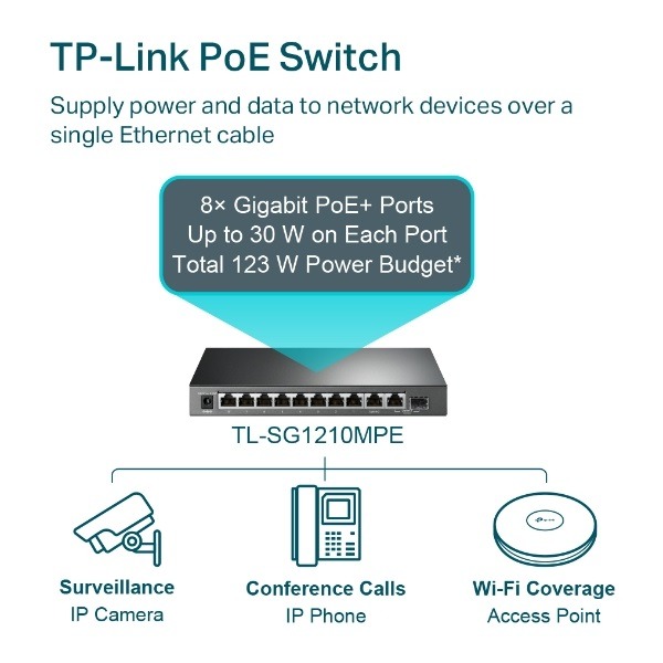 TP-LINK 10埠 Gigabit 簡易智慧型交換器 (含8埠PoE+) TL-SG1210MPE(UN)-細節圖5