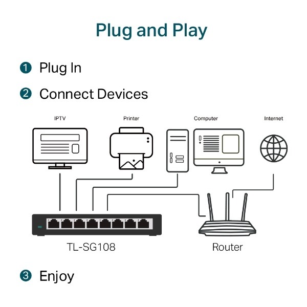 TP-LINK 8埠 專業級Gigabit 交換器 TL-SG108(UN)-細節圖3