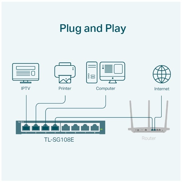 TP-LINK 8埠Gigabit簡易智慧型交換器 TL-SG108E(UN)-細節圖3