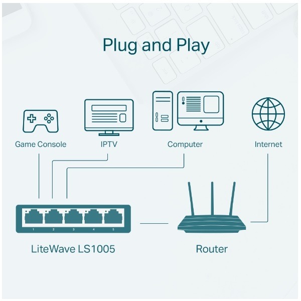 TP-LINK 5埠 10/100Mbps 桌上型交換器 LS1005(UN)-細節圖5