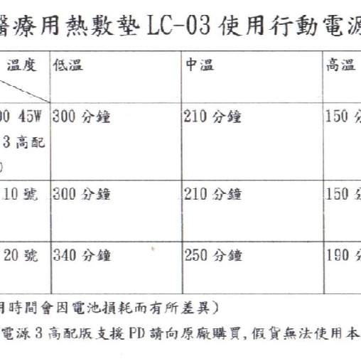 勤沅醫療用熱敷墊(L)舒緩手腳肩頸肌肉緊繃及酸痛,使用DC 20V 1.25A安全可靠,天冷外出包裹腹部驅寒保暖-細節圖7