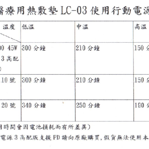 勤沅醫療用熱敷墊(未滅菌))舒緩手腳肩頸肌肉緊繃及酸痛,使用DC 20V 1.25A安全可靠,天冷外出包裹腹部驅寒保暖-細節圖6