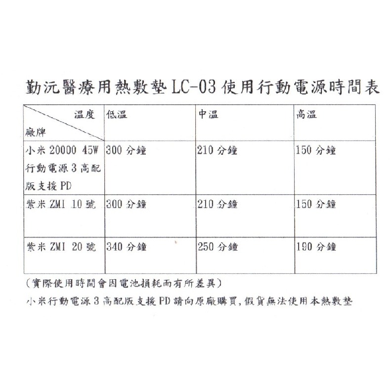 勤沅醫療用熱敷墊(M SIZE)24*45公分,DC 20V1.5A舒緩手腳肩頸肌肉緊繃及酸痛,裹腹驅寒保暖及充當暖手寳-細節圖8
