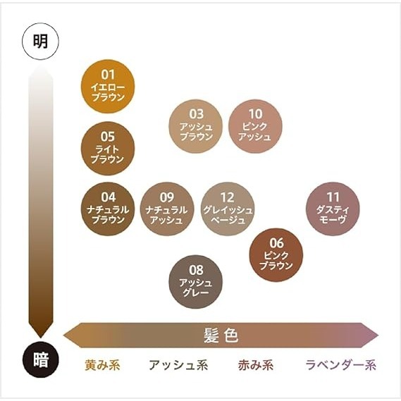 現貨在台 日本境內版 KISS ME 奇士美 眉彩膏 Heavy Rotation 染眉膏 8g-細節圖3