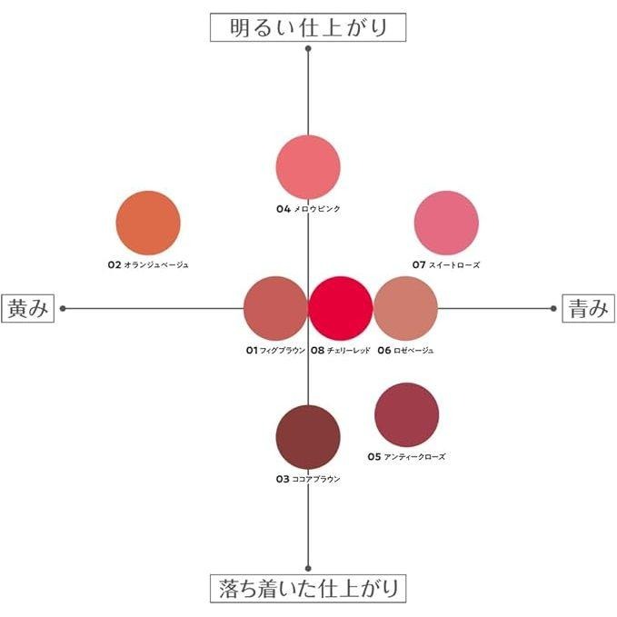 現貨在台 日本境內版  CANMAKE 持久護色潤唇膏 色艷 口紅 01-08色號 3.7G-細節圖5