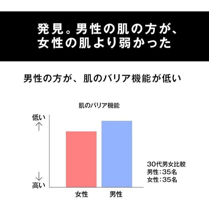 現貨在台｜日本境內版｜UNO 男士高肌能全效保濕精華水 化妝水 100ml-細節圖6