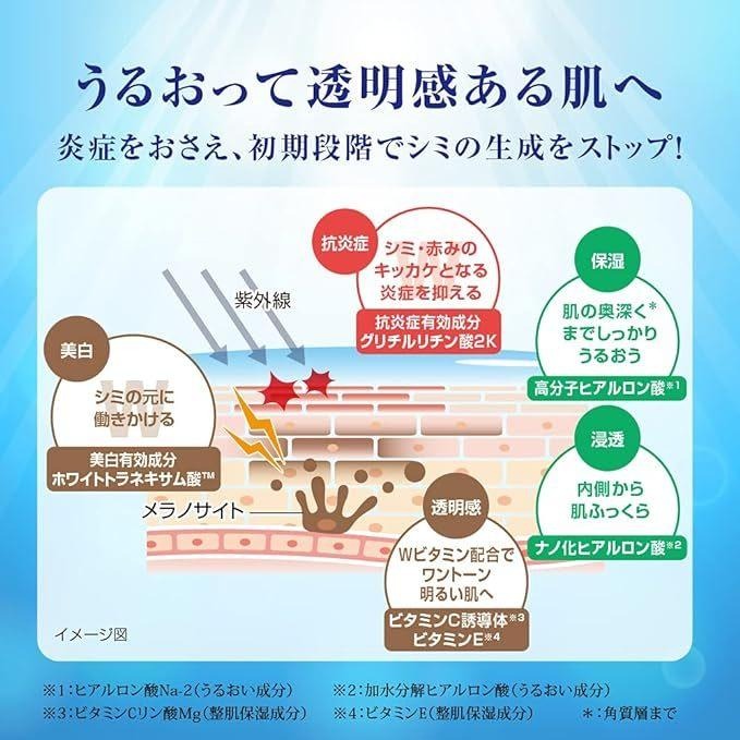 現貨在台 日本境內  肌研 白潤高效 化妝水補充包170ml-細節圖4