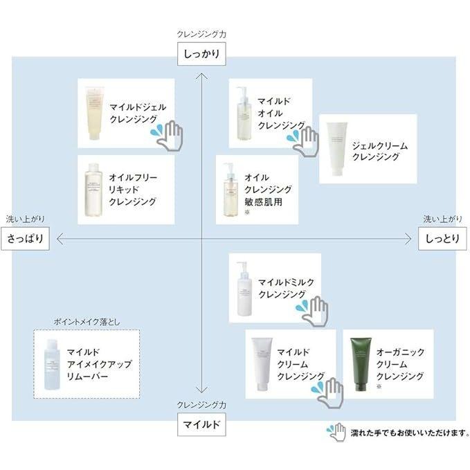 現貨在台 日本境內版 敏感肌卸妝油 200ML 無印良品 MUJI-細節圖4