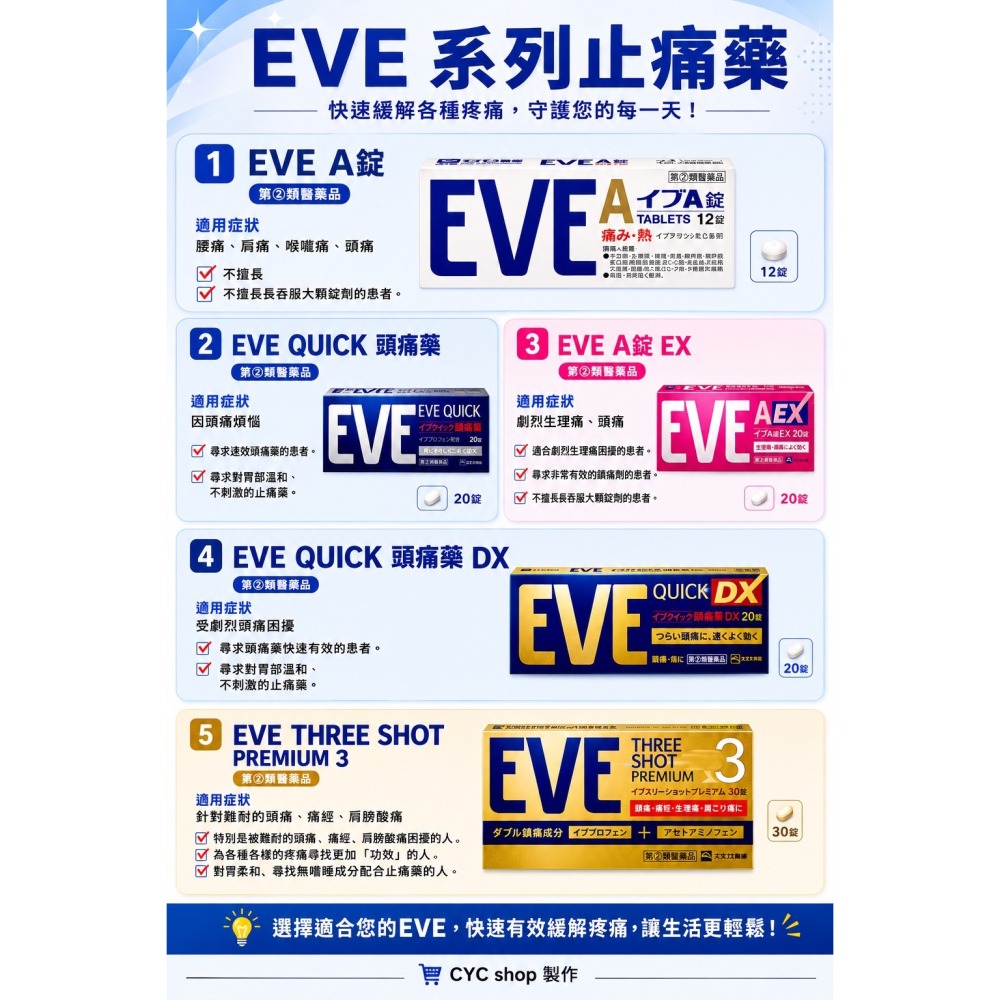 日本直送⭐️日本 EVE 粉盒子A錠EX 止痛藥 40粒/盒-細節圖3