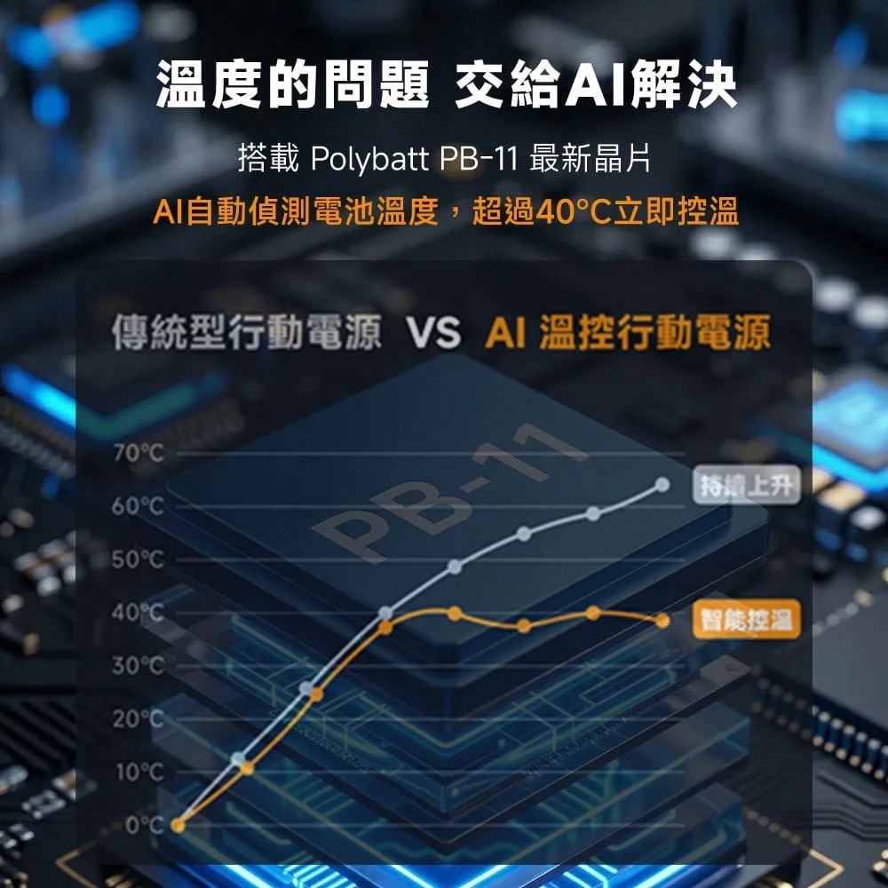 [預購]⭐️POLYBATT PB11 防爆固態電池AI智能快充行動電源 10000mAh 多色可選  ‼️高評價行‼️-細節圖4