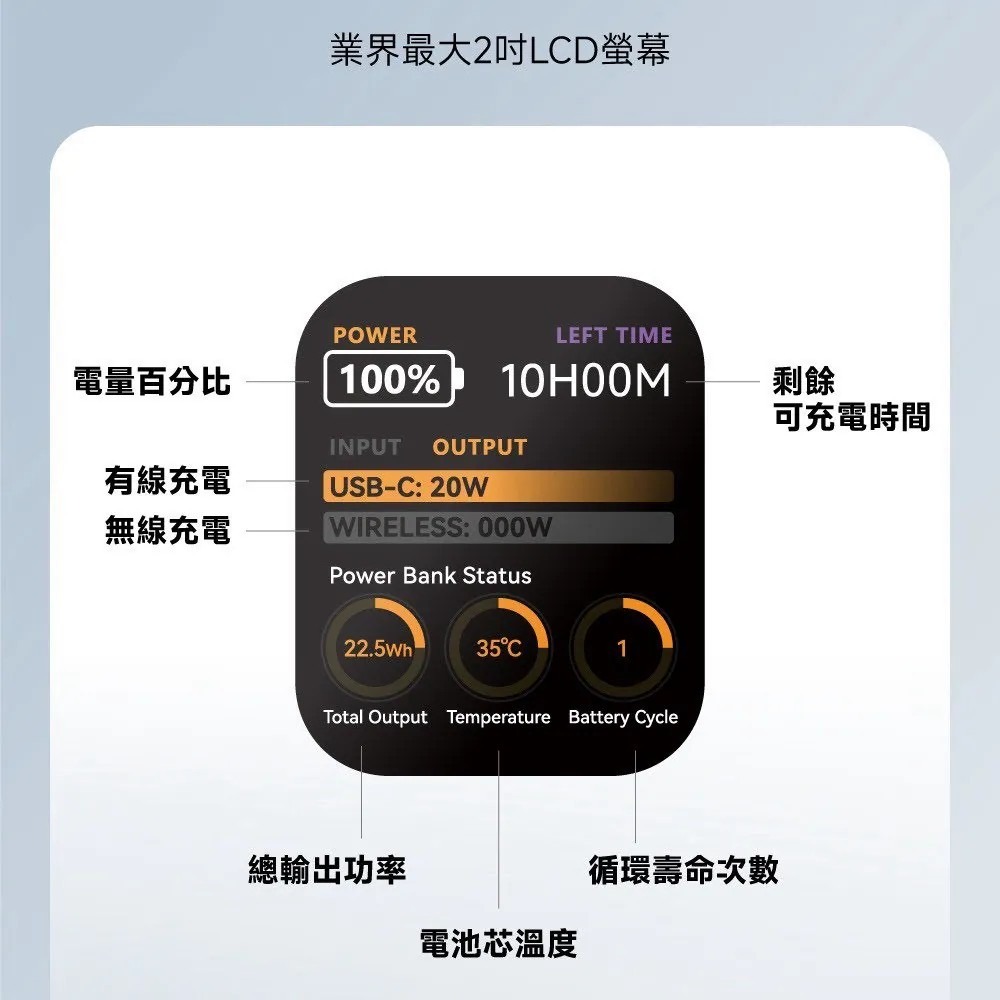 [預購]⭐️POLYBATT PB11 防爆固態電池AI智能快充行動電源 10000mAh 多色可選  ‼️高評價行‼️-細節圖6
