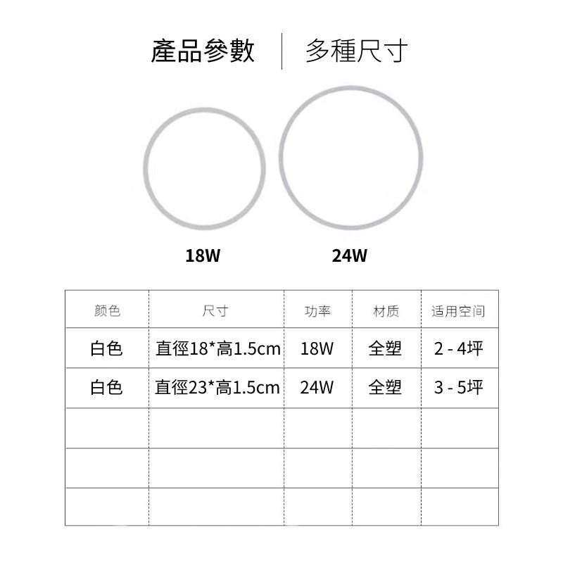 LED超薄卡座式吸頂燈 【台灣現貨直發】 18W/24W 簡單安裝 防潮 防塵 防蟲 飛碟燈  陽台/廁所/廚房燈-細節圖9