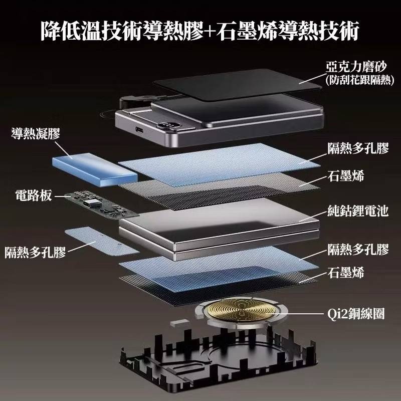 NanoPick Qi2認證三合一行動電源 10000mah Magsafe彈窗識別 外接式支架無線充電🔋-細節圖7