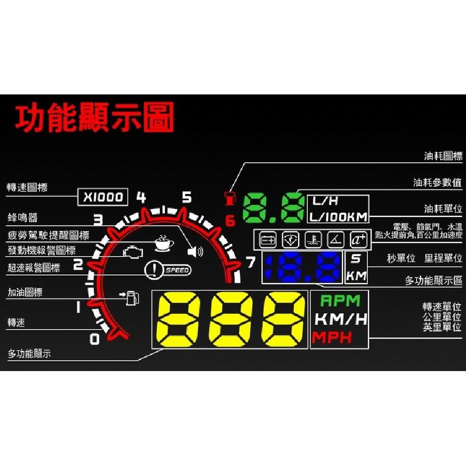 抬頭顯示器 2023最新5.5吋款破盤~功能最齊 HUD OBD 顯示器 一次擁有>時速電壓油耗水溫超速警示-細節圖3