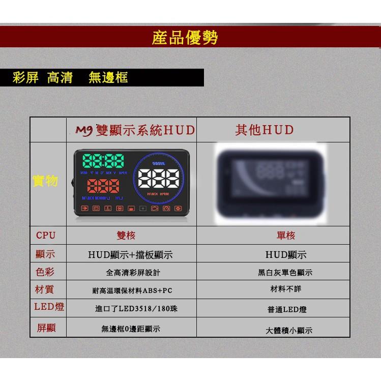 台中昭昭 現貨2023 最新燈珠爆亮帶檔板 5.5吋大營幕 OBD2 抬頭顯示器 旗艦版 HUD 水溫 超速警示 油電車-細節圖2