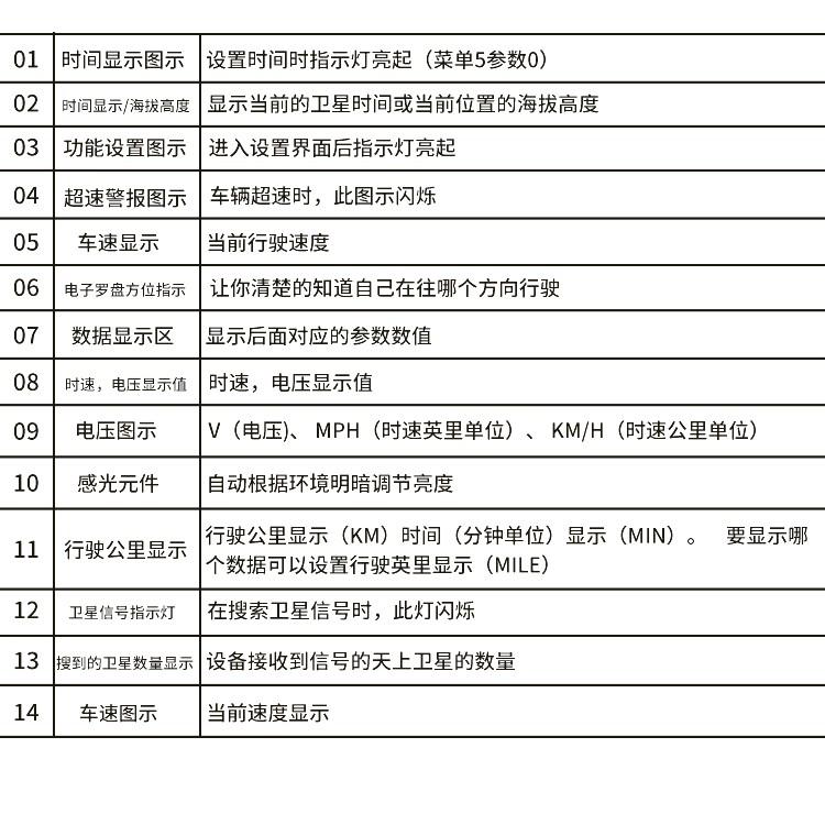 台中昭昭 Q7 HUD多功能 衛星速度 抬頭顯示器 全車系通用~ 行車方向 大螢幕 油電車 汽柴油 轎車 非OBD2-細節圖7