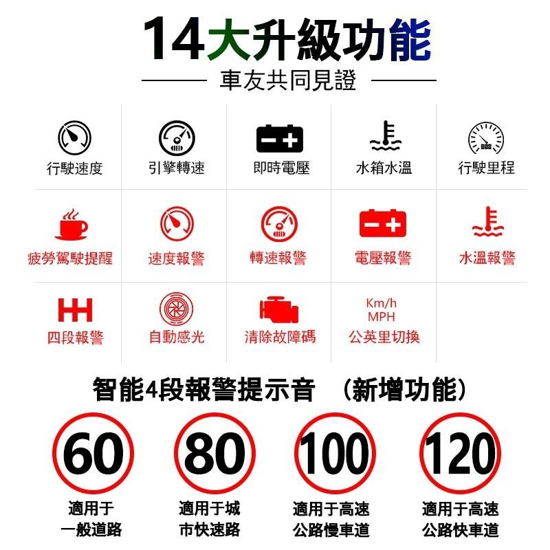 2025 hud 抬頭顯示器 大螢幕 累積里程 m6 時速 水溫 轉速 電壓 警報 一次擁有 非行車紀錄器-細節圖2