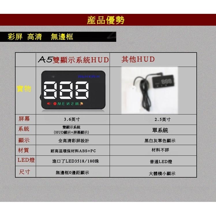 2025新款~全車系通用~衛星 行車方向 抬頭顯示器 大螢幕HUD 油電車 汽柴油 轎貨車可裝 非行車紀錄器 OBD2-細節圖6