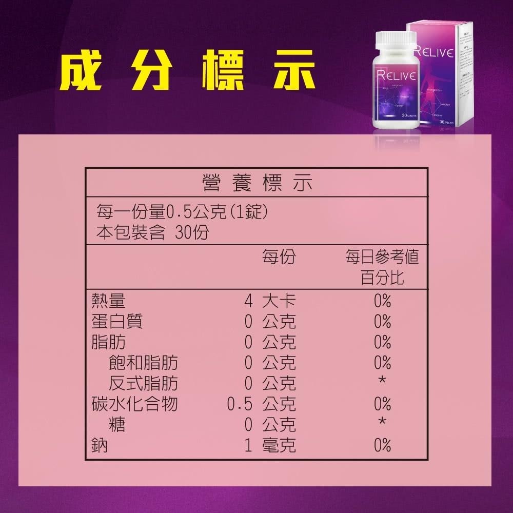 RELIVE 歐洲皇室御用白藜蘆醇 / 抗氧化 促進新陳代謝-細節圖3
