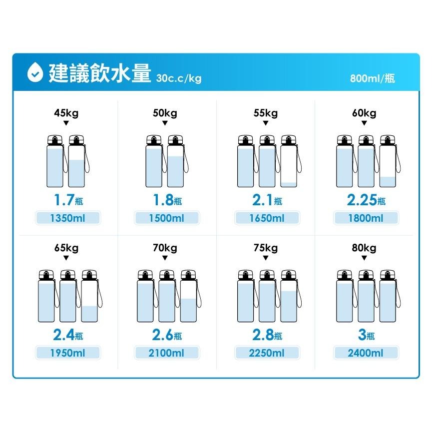 鍋寶 TR55健康瓶 550ml  三色可選-細節圖7