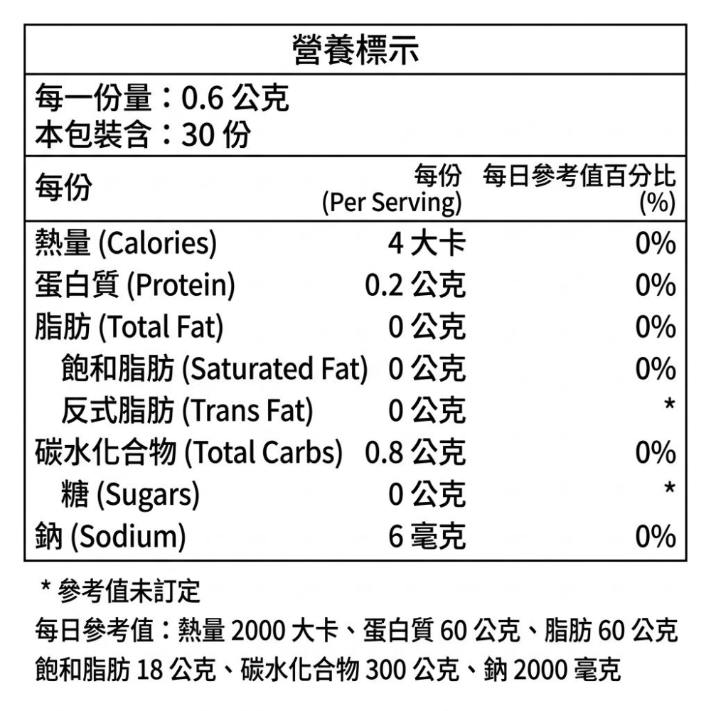 有感系列 將醣鉻膠囊-細節圖5