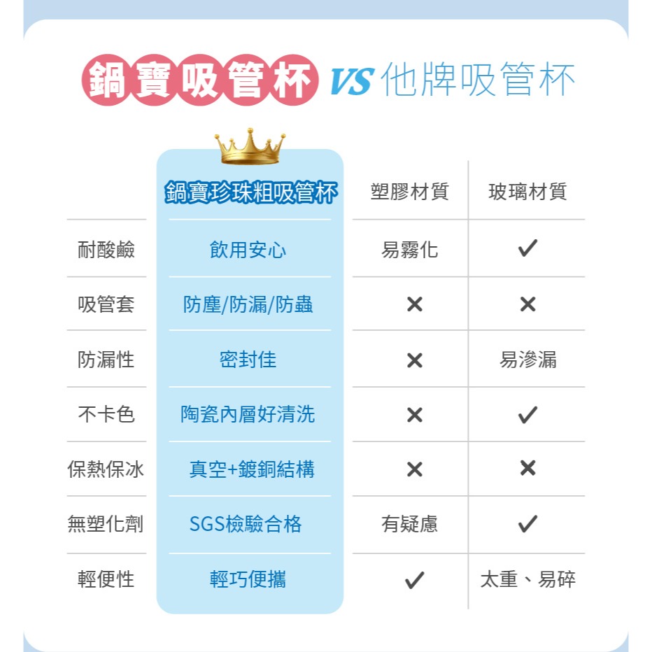 鍋寶 真空提環內陶瓷珍珠粗吸管杯1000ml  (2色可選)-細節圖5