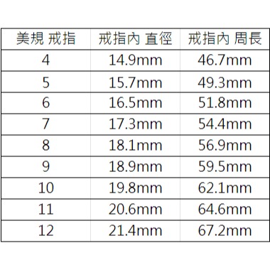 C501-鈦鋼玫瑰金圓圈鑲鑽戒、C502-鈦鋼金圓圈鑲鑽戒-細節圖4