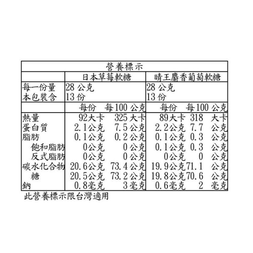 UHA 味覺糖 日本草莓 & 麝香葡萄 728公克 好市多-細節圖2