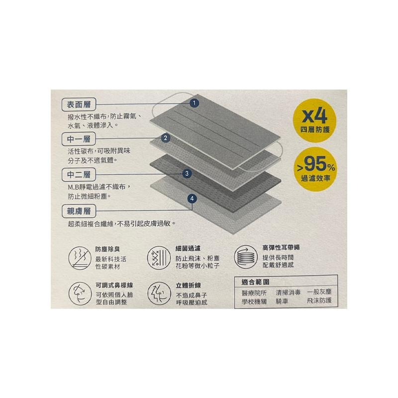 UdiLife 生活大師吸護活性碳醫用成人平面口罩30入-細節圖3