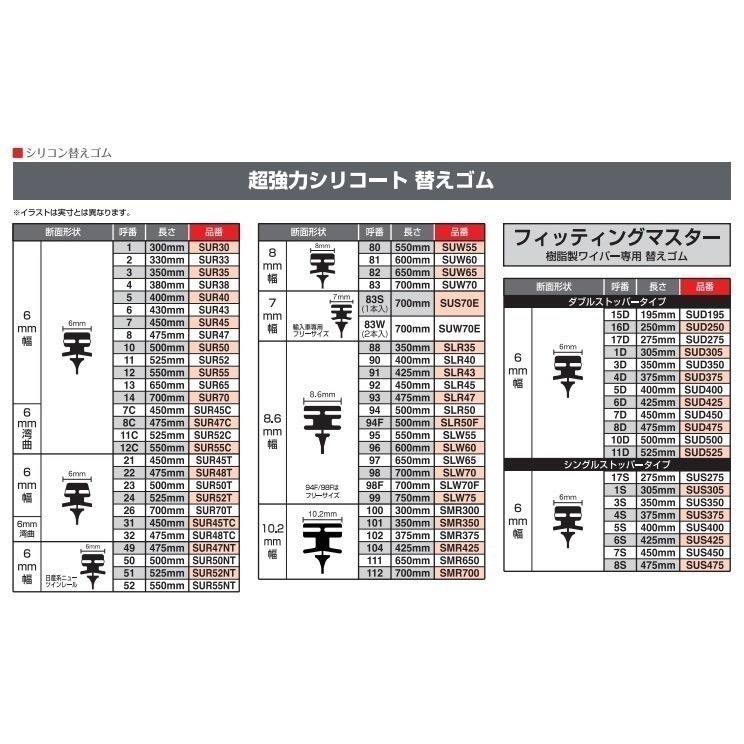 日本 汽車 PIAA 超撥水雨刷 馬自達 Mazda 車型賣場-細節圖3
