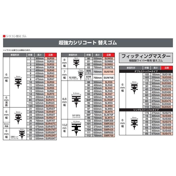 日本 PIAA Lexus 雨刷 替換 膠條 超撥水 NX NX200 NX250 NX300 UX-細節圖3
