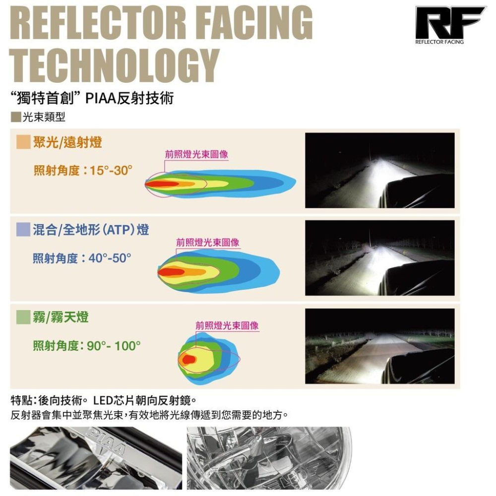 台灣公司貨 日本 機車 PIAA 新型LP530 專屬機車改裝 越野輔助燈 聚光燈/霧燈  CT125-細節圖8