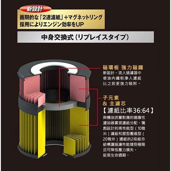 日本 PIAA 磁石 機油濾心 機油濾網 TOYOTA Yaris RAV4 CRV MAZDA 總戴立 公司貨-細節圖5