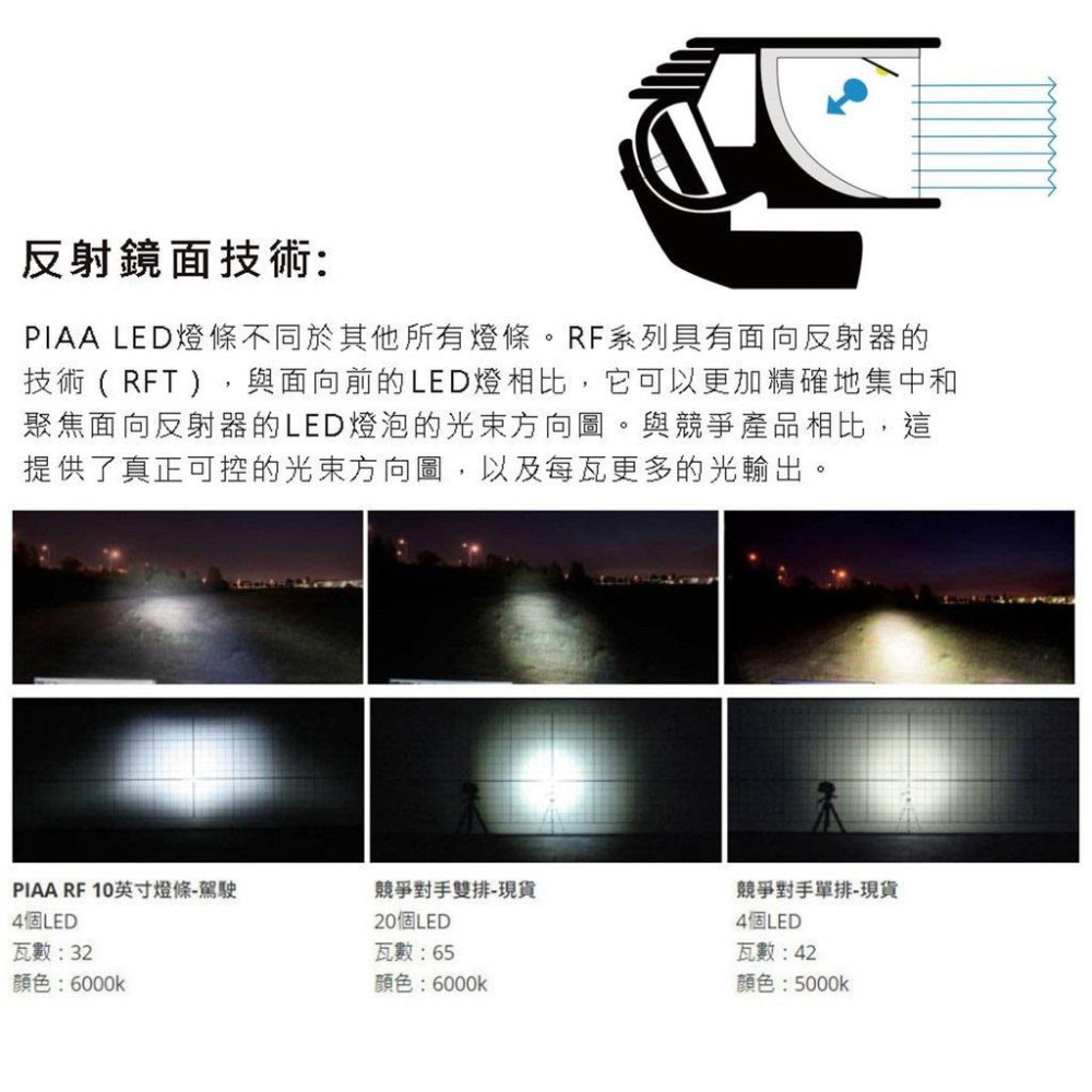 日本 汽車 機車 PIAA LP530 LP550 LP560 LP570 越野輔助燈 聚光燈 霧燈 重機 lp530-細節圖3