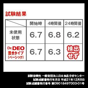新品 日本 汽車 原裝 進口 Dr.DEO 除菌 消臭劑 D224W 二入 芳香 香水-細節圖7