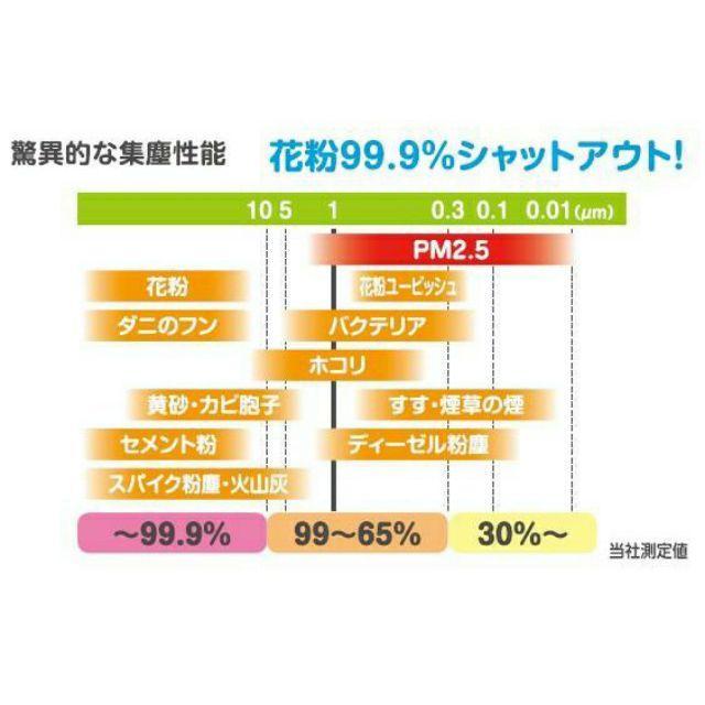 日本 汽車 PIAA 台灣總代理 公司貨 冷氣濾網 EVP-A6 PM2.5 冷氣芯 CX3 抗菌-細節圖6