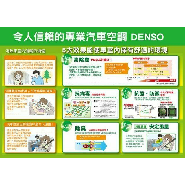 公司貨 DENSO 日本原裝 冷氣濾網 PM2.5 Rav4 CX9 Mazda 馬自達 DCC1014 UX250-細節圖2