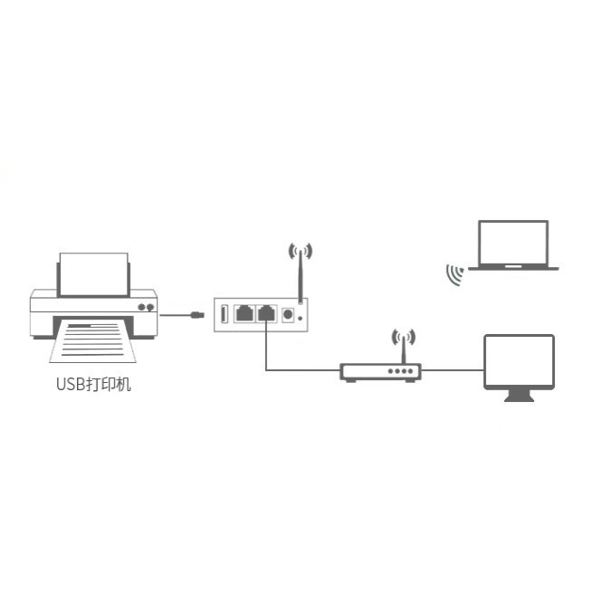 環保包裝無線列印服務器WIFI網絡USB列印伺服器分享器(不支援手機掃描)(USB*2)(黑/白) J-1477-細節圖4