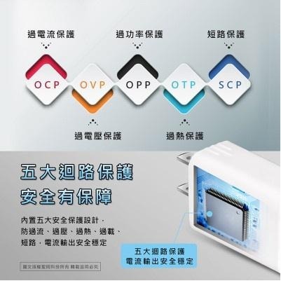 聖岡科技 USB極速智能充電器 豆腐頭 快充頭  3孔3.1A  2孔2.4A 快速充電 國際電壓 極速充電器-細節圖9