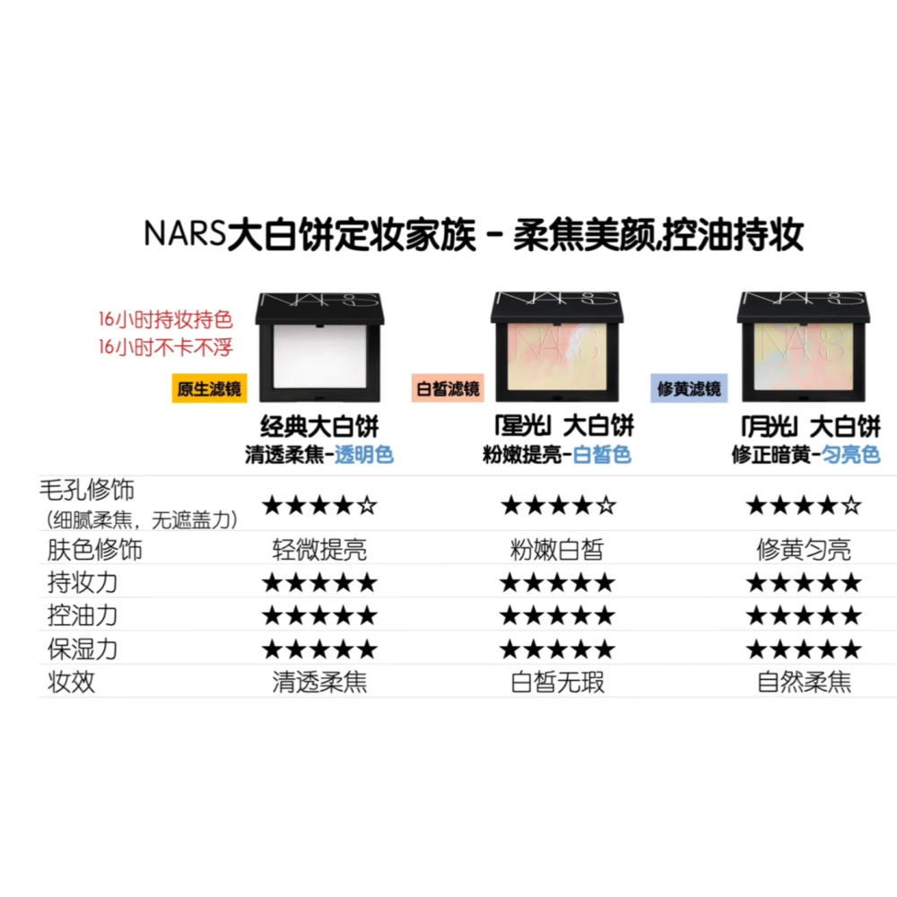 ✿NARS✿ nars 裸光幻彩蜜粉餅 星光版 限量色 小白餅 幻彩小白餅 蜜粉餅 提亮 定妝 全新10g-細節圖2