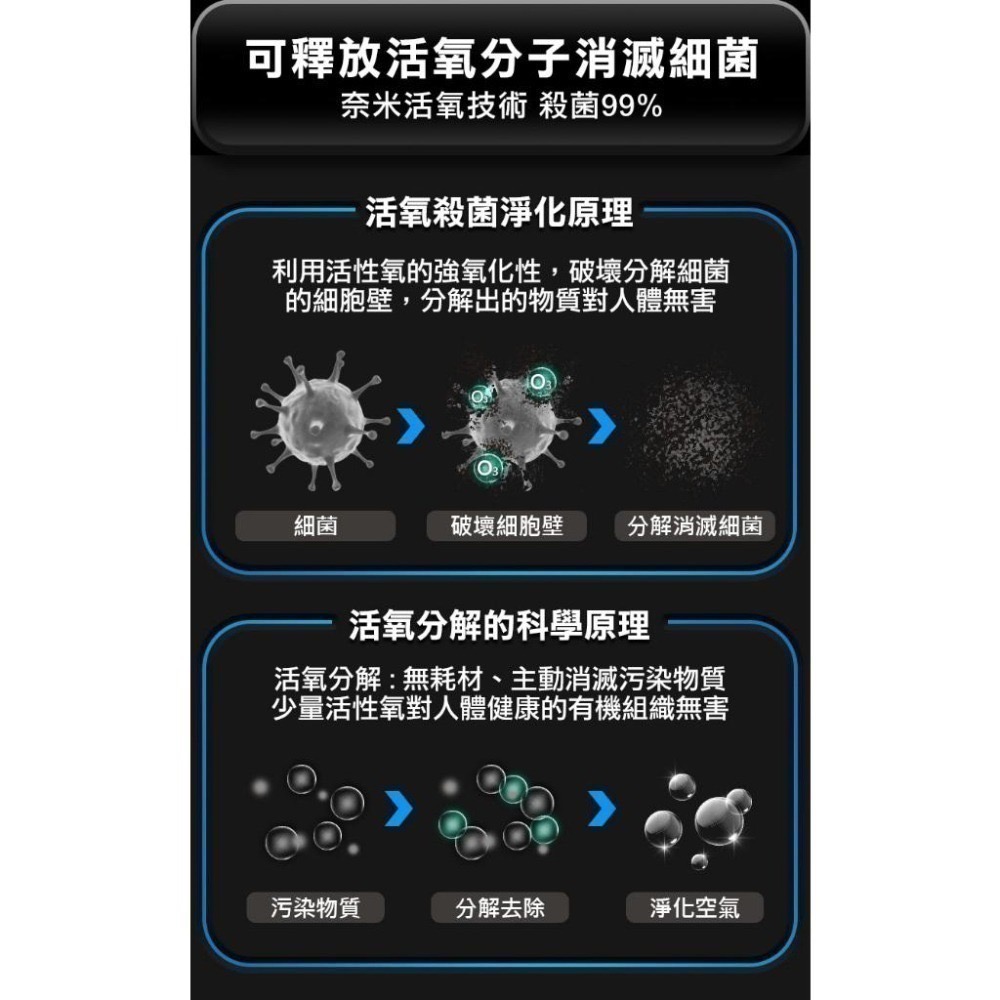 GC1光能清淨機 空氣淨化器 家用 車用空氣清淨機 負離子空氣清淨機 清淨機 除臭 除異味 奈米活氧殺菌 福利品-細節圖4