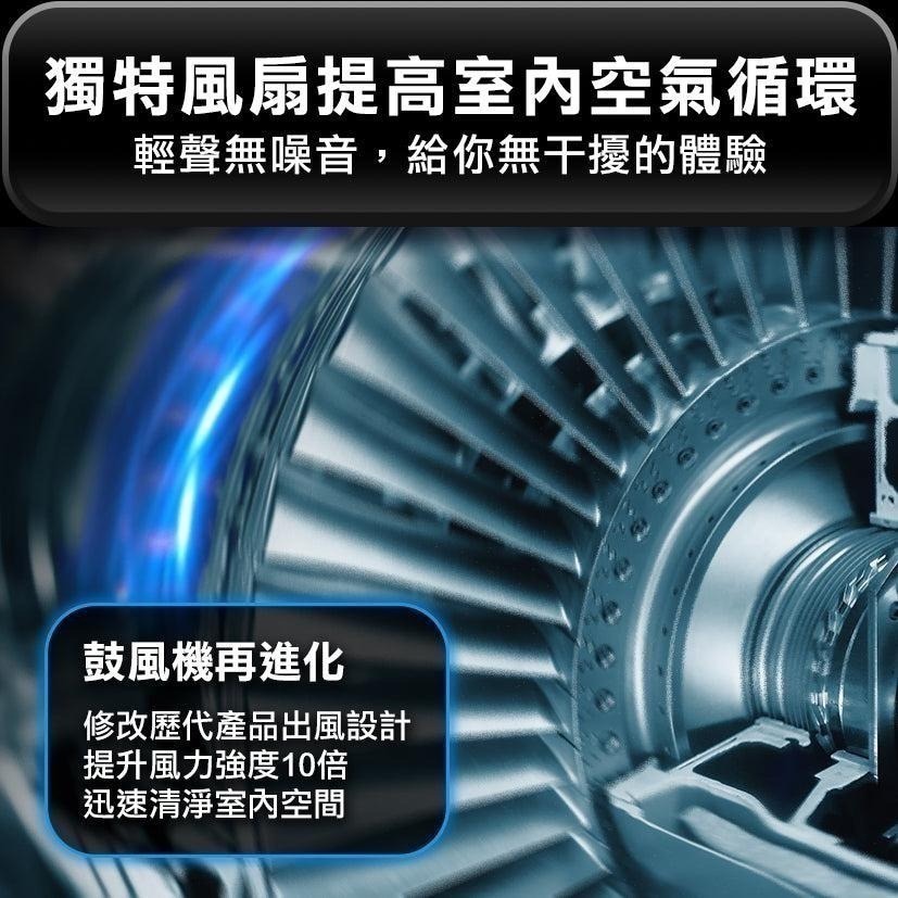 GC1光能清淨機 空氣淨化器 家用 車用空氣清淨機 負離子空氣清淨機 清淨機 除臭 除異味 奈米活氧殺菌 福利品-細節圖5