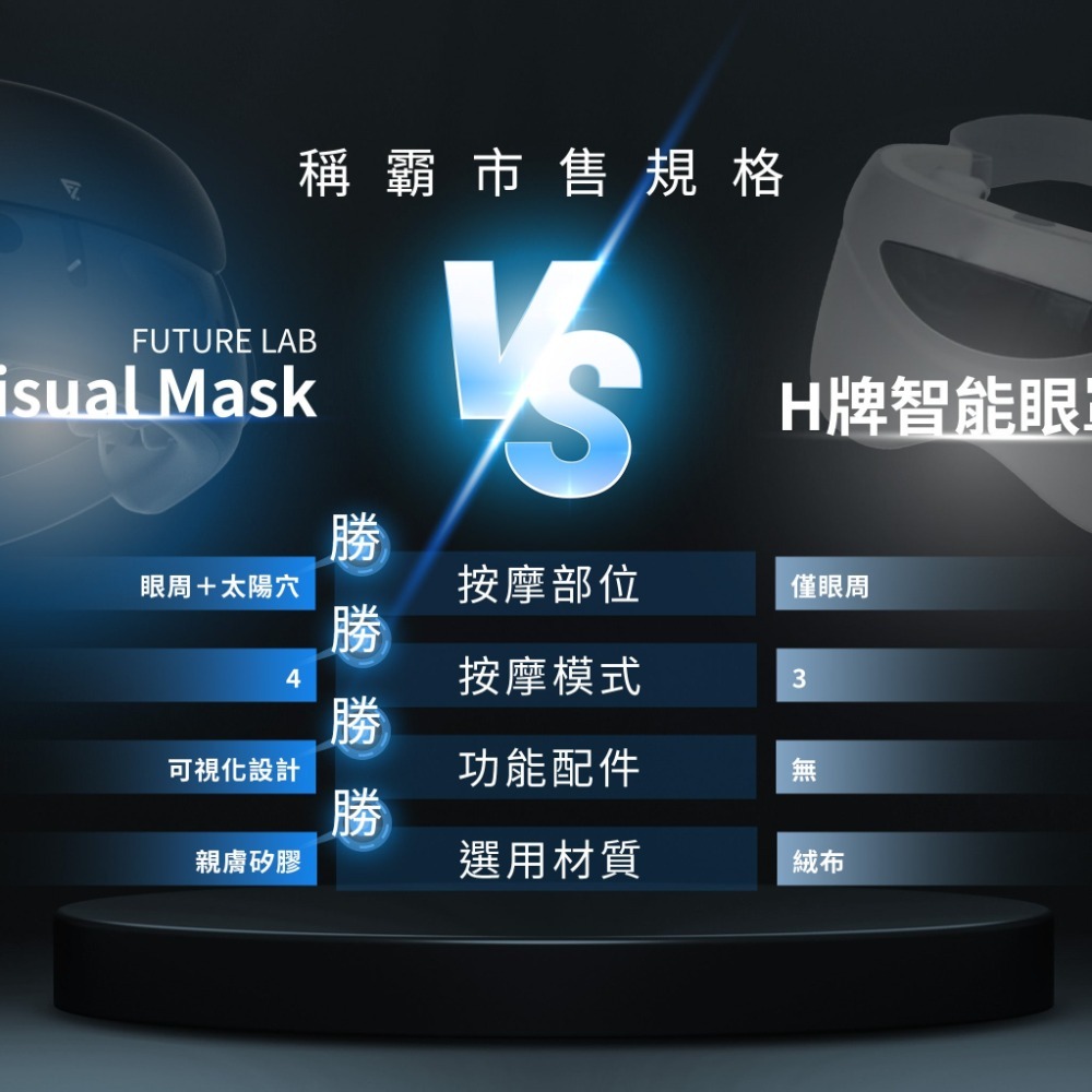 【未來實驗室】Visual Mask 喚眼儀 眼部紓壓 眼部按摩器 按摩眼罩 福利品-細節圖8