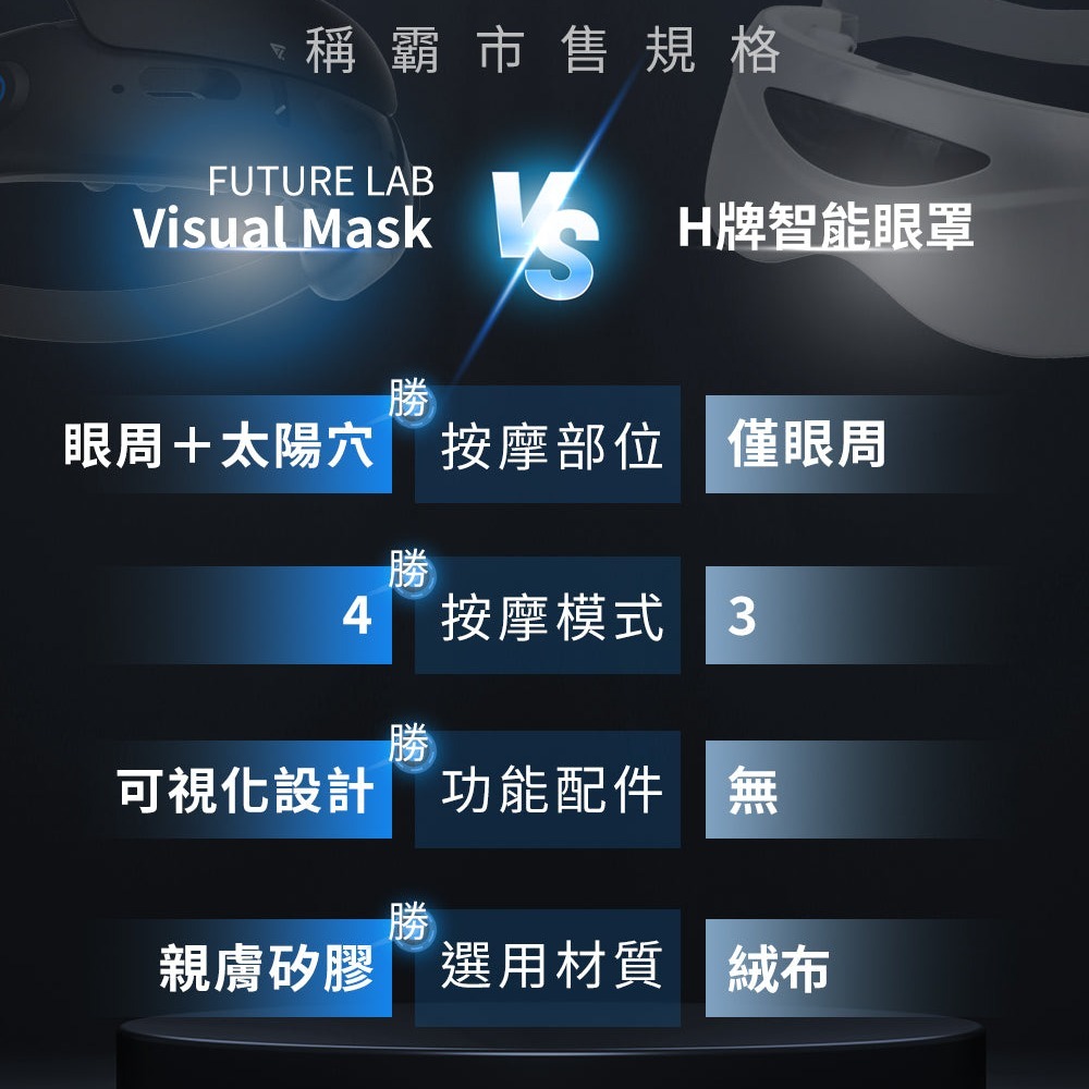 【未來實驗室】Visual Mask 喚眼儀 眼部紓壓 眼部按摩器 按摩眼罩 福利品-細節圖9