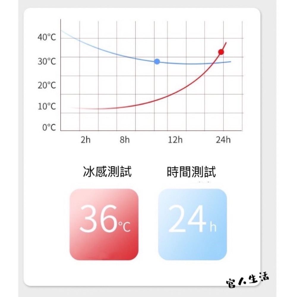 冰絲透氣防曬手套  G12 冰絲手套 翻指手套 UV手套 開車手套 機車手套  腳踏車手套 外送手套 觸控手套 防滑手套-細節圖8