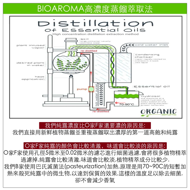 法國有機芳療級純露 hydrosols  250ml SGS國際檢驗報告 零添加 無防腐劑 無重金屬 無農藥 無微生物-細節圖3