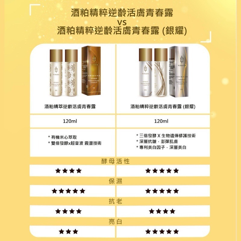 2026台酒生技酒粕精粹逆齡活膚青春露 暢銷銀耀組 /120ml-細節圖4
