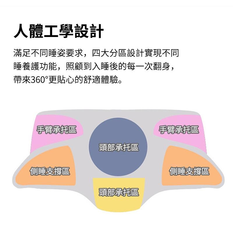 恒衛 冰絲 石墨烯 蝶型護頸枕 4D記憶枕 頸椎枕頭 慢回彈 人體工學 頸椎支撐 助眠枕 止鼾枕 蝴蝶枕 保健 枕頭-細節圖5