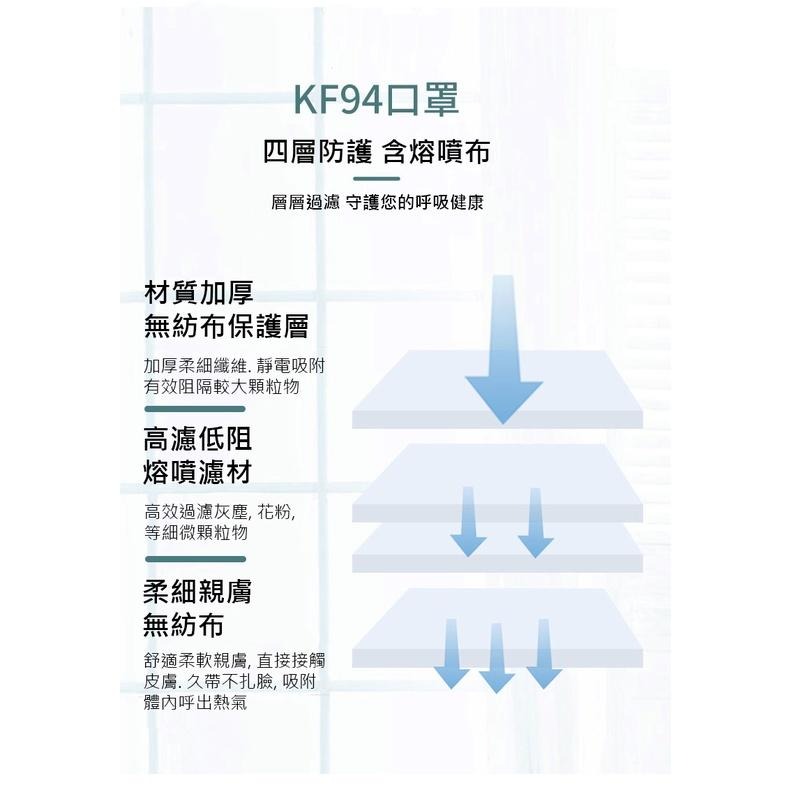 恒衛Life 韓國 KF94 卡通 造型 幼童口罩 大童口罩 小童口罩 孩童口罩 兒童口罩 魚型口罩 KN95 快速出貨-細節圖5