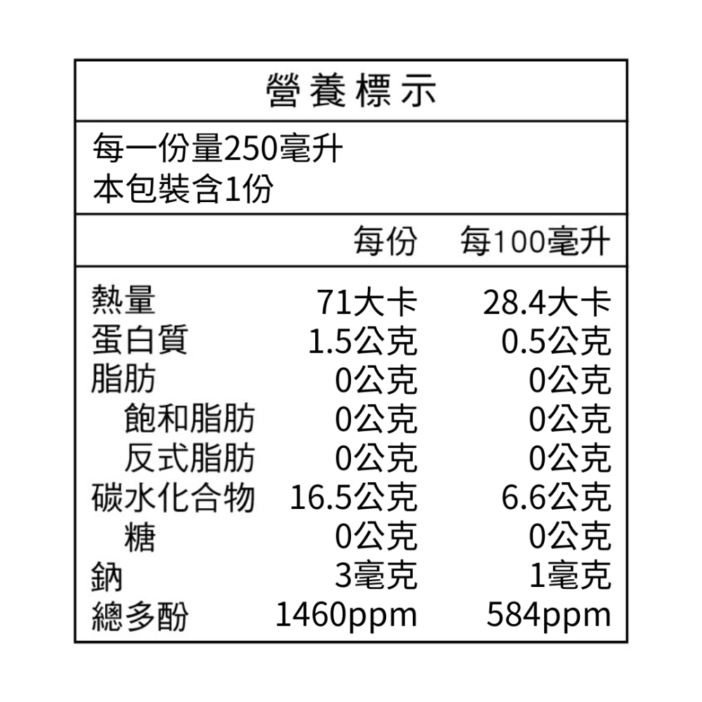 【老實農場】檸檬多酚禮盒 20ml*18瓶/盒 + 贈1瓶250ml 免運費-細節圖6